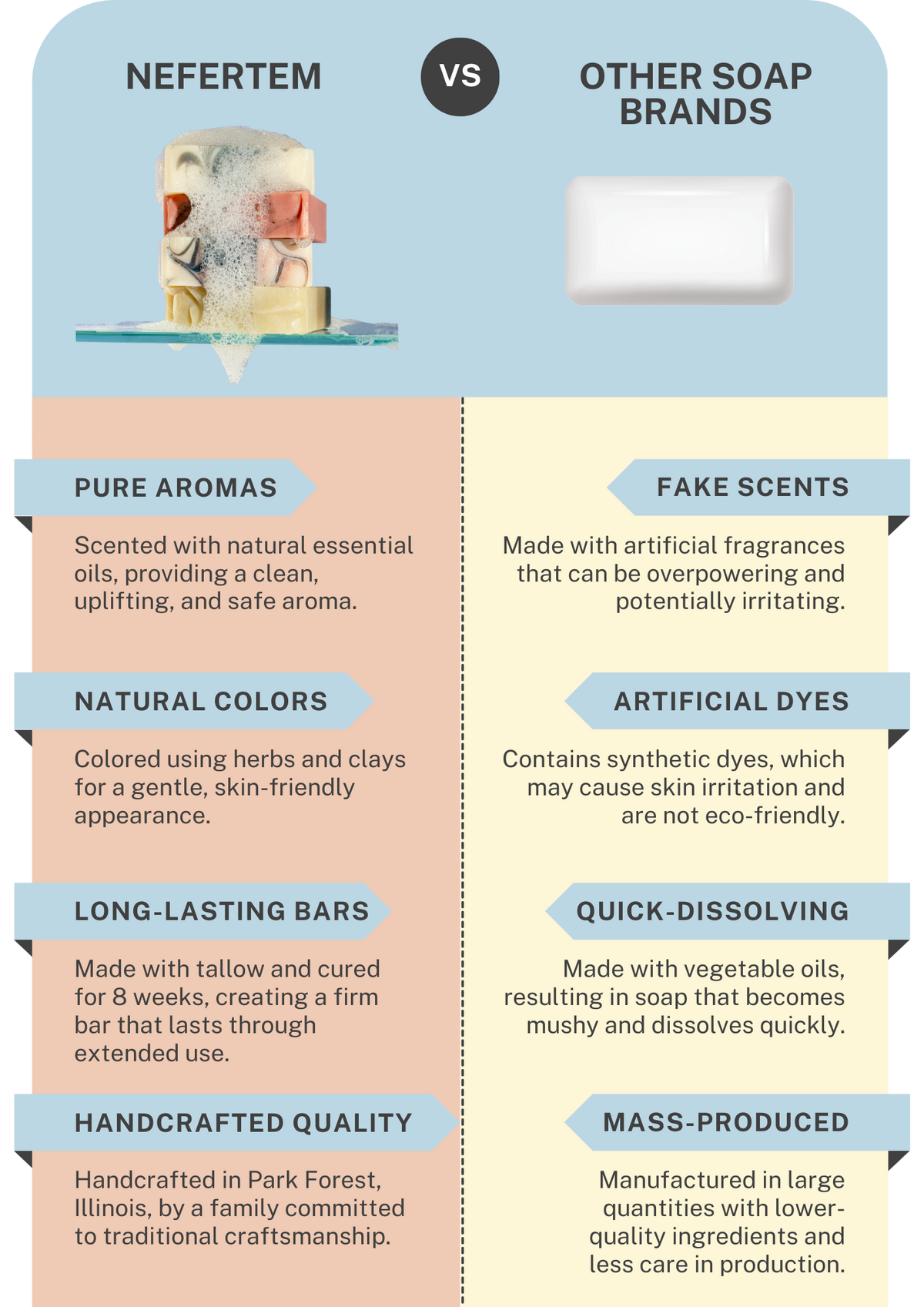 tallow soap comparison chart